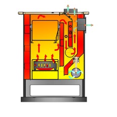 Kuchyňská kamna / kotel s výměníkem TEMY PRO 12 kW - levá, černá